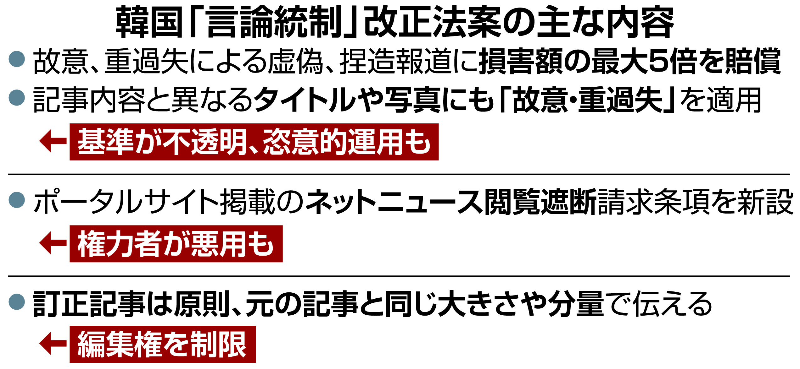 韓国 メディアに 猿ぐつわ 言論統制法案採決へ 産経ニュース