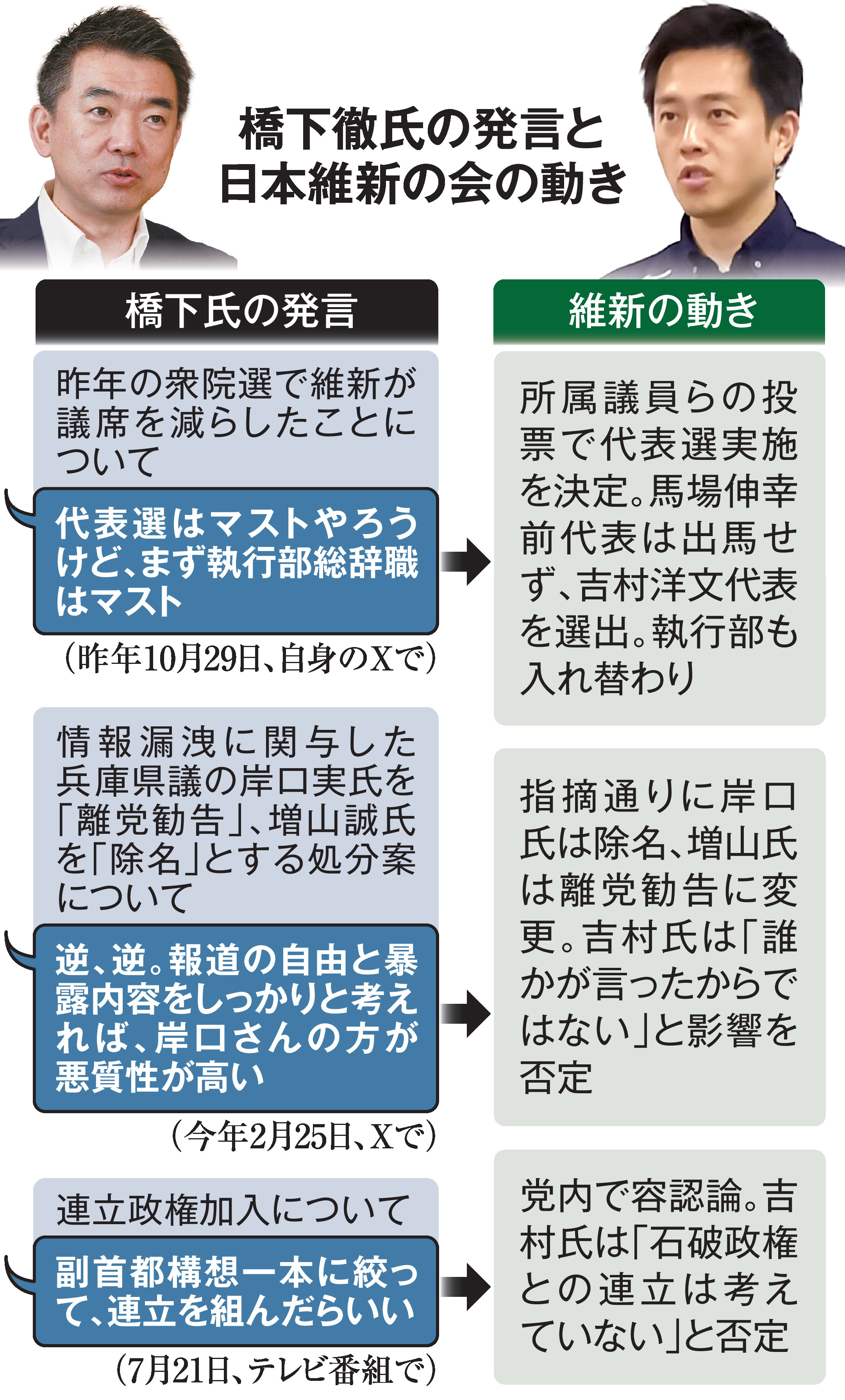橋下 徹 維新