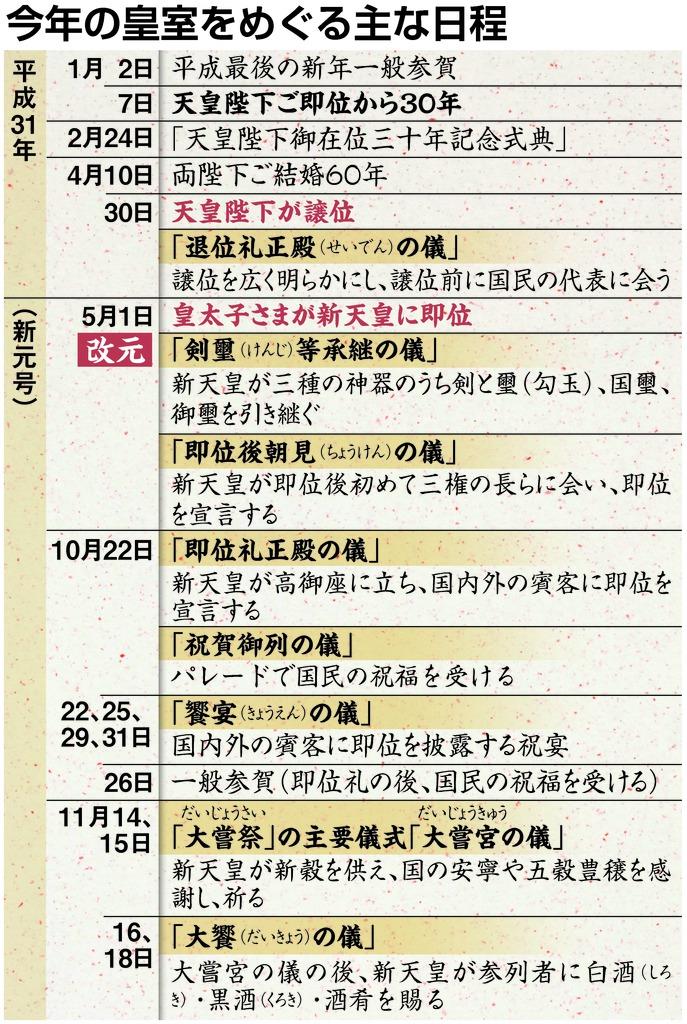 国民と歩まれた「平成」 大嘗祭（だいじょうさい） 一世一度の最重要
