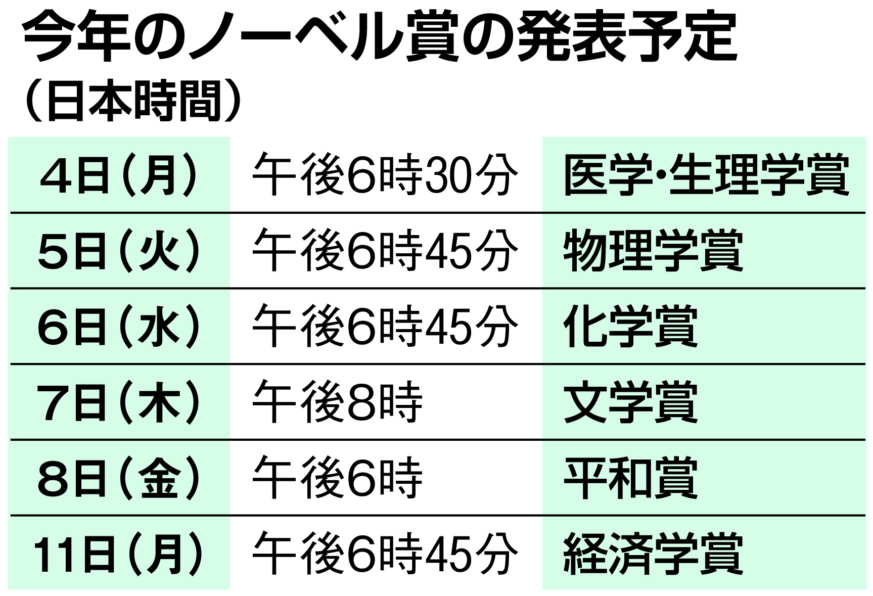 ノーベル賞 日本人２年ぶり受賞なるか ４日から発表 産経ニュース