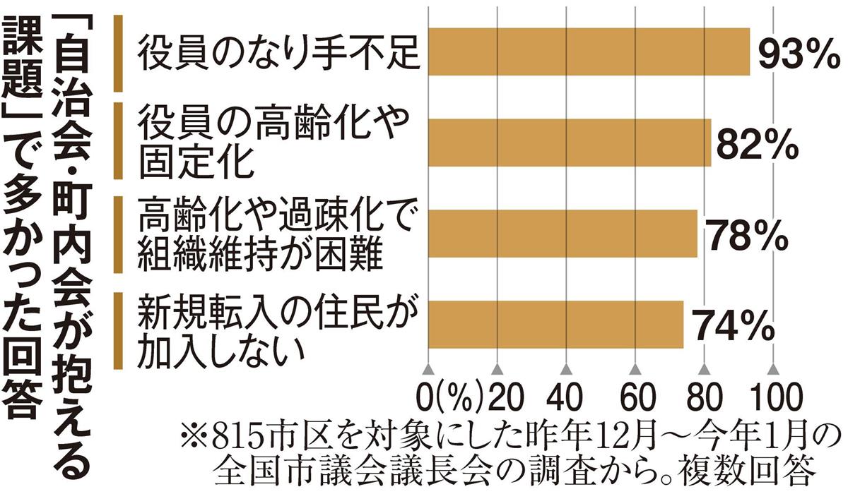 地域つなぐアプリ 回覧板や安否確認に自治会導入 産経ニュース