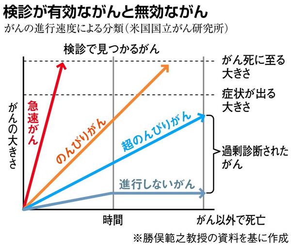 さくらももこさん襲った乳がん 恐れず 正しく病状別の治療を 2 2ページ 産経ニュース