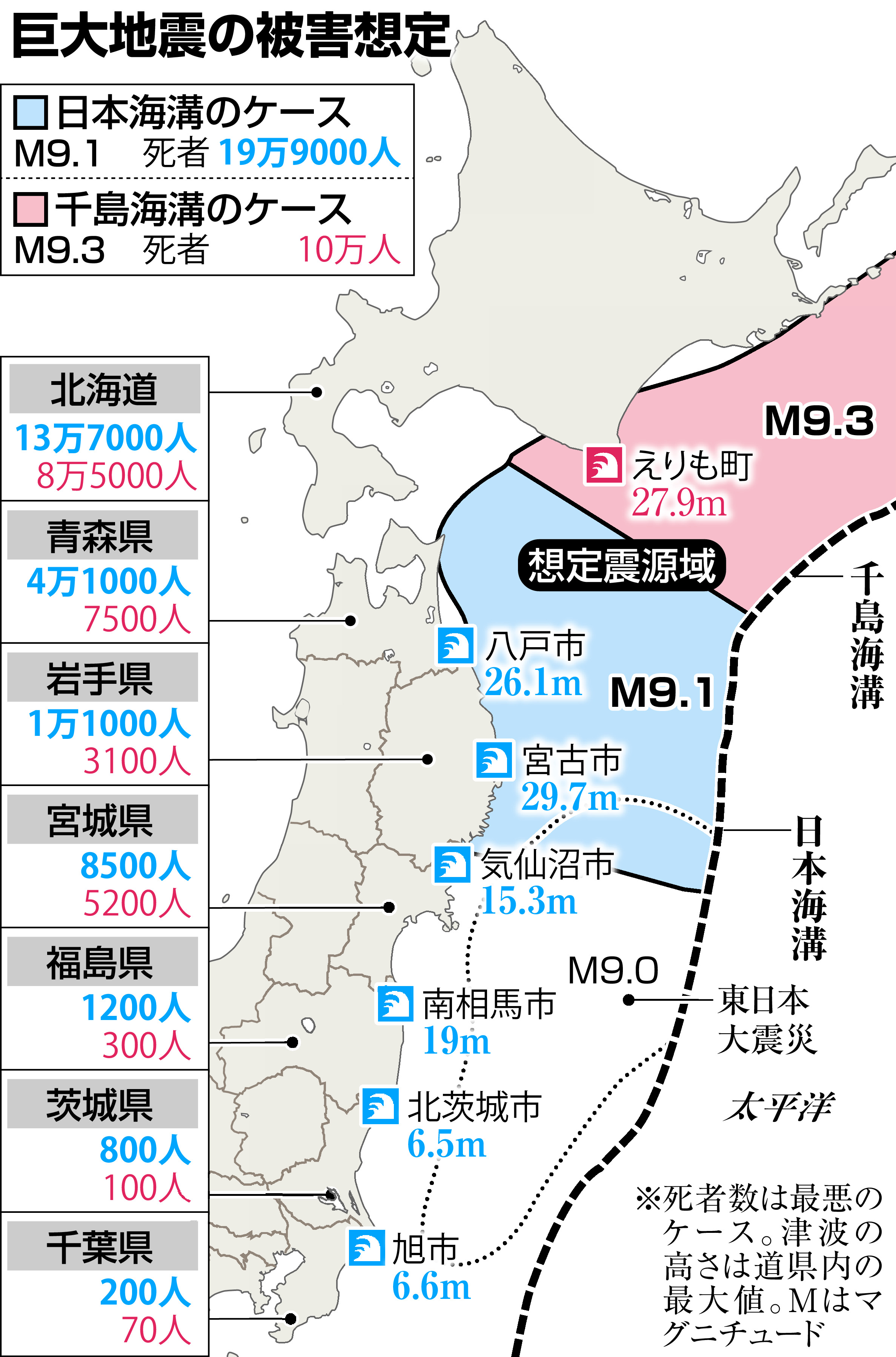 大地震　DAIJISHIN ゲームウォッチ『大地震 -2』中古販売｜任天堂LCDゲーム・携帯ゲーム機