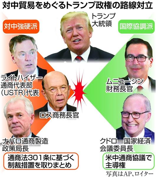 対中