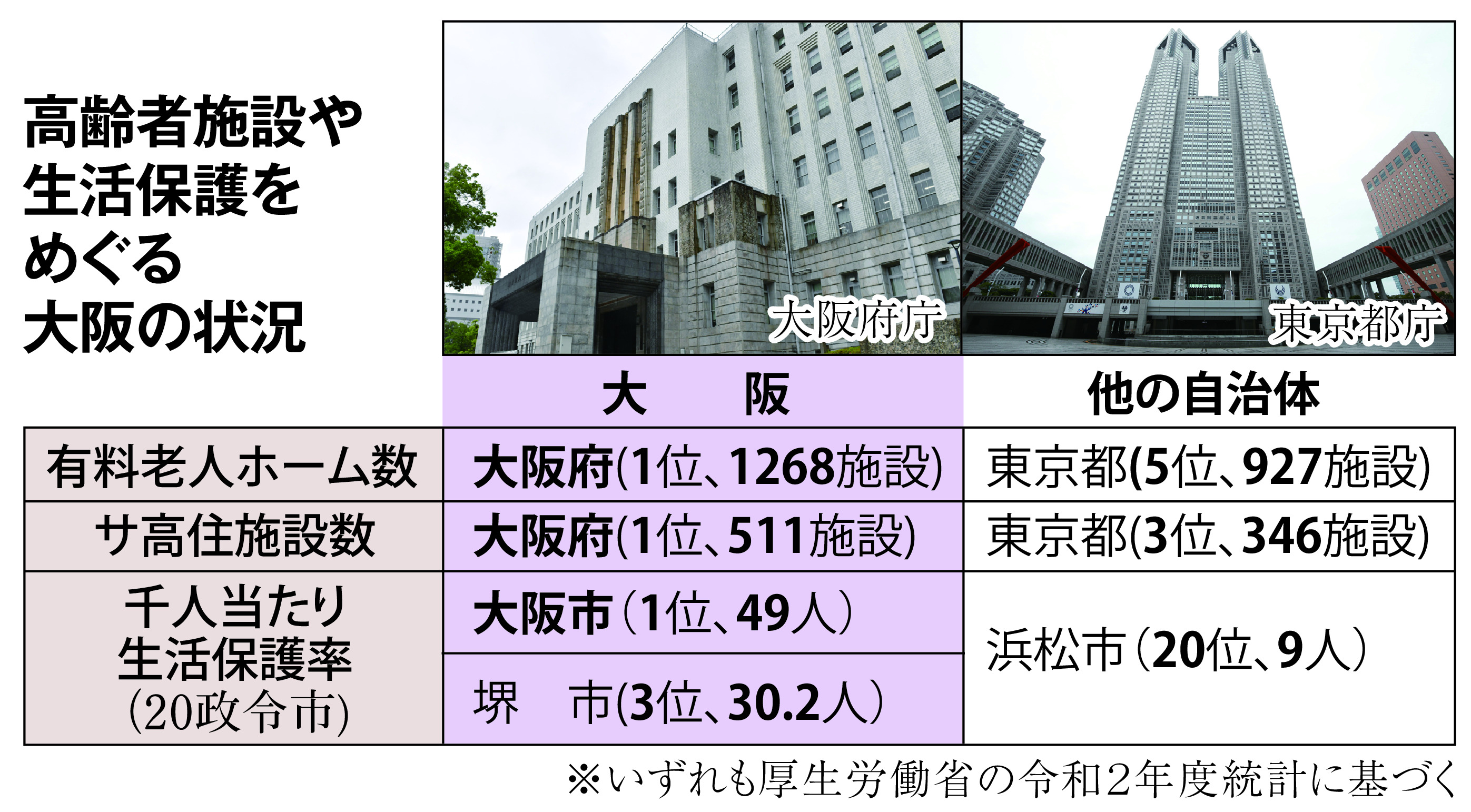 コロナ第６波で死者数が際立つ大阪の事情 - 産経ニュース