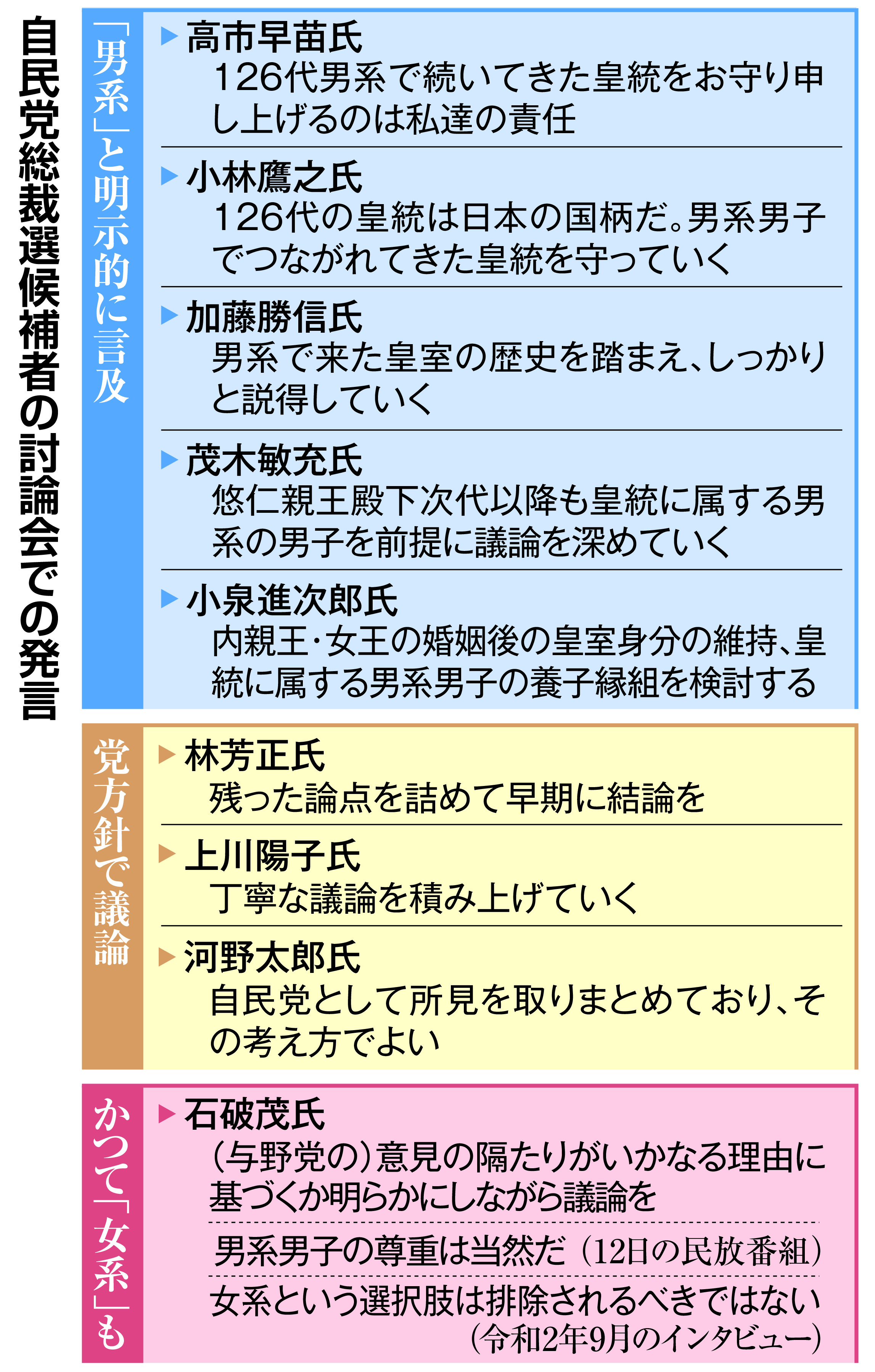 男系 男子