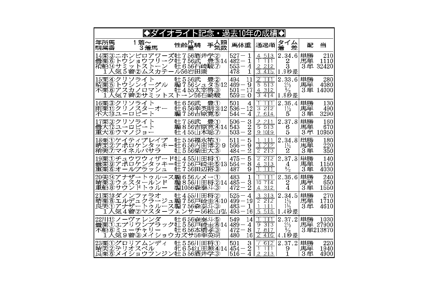 当時のメディア報道・掲載写真