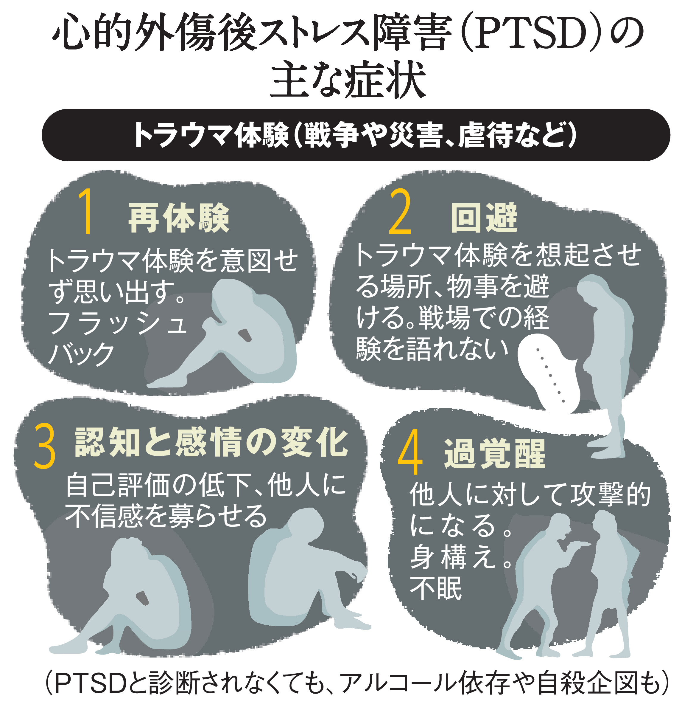 ベトナム戦争神経症―復員米兵のストレスの研究 ベトナム戦争神経症―復員米兵のストレスの研究 | 辰沼利彦