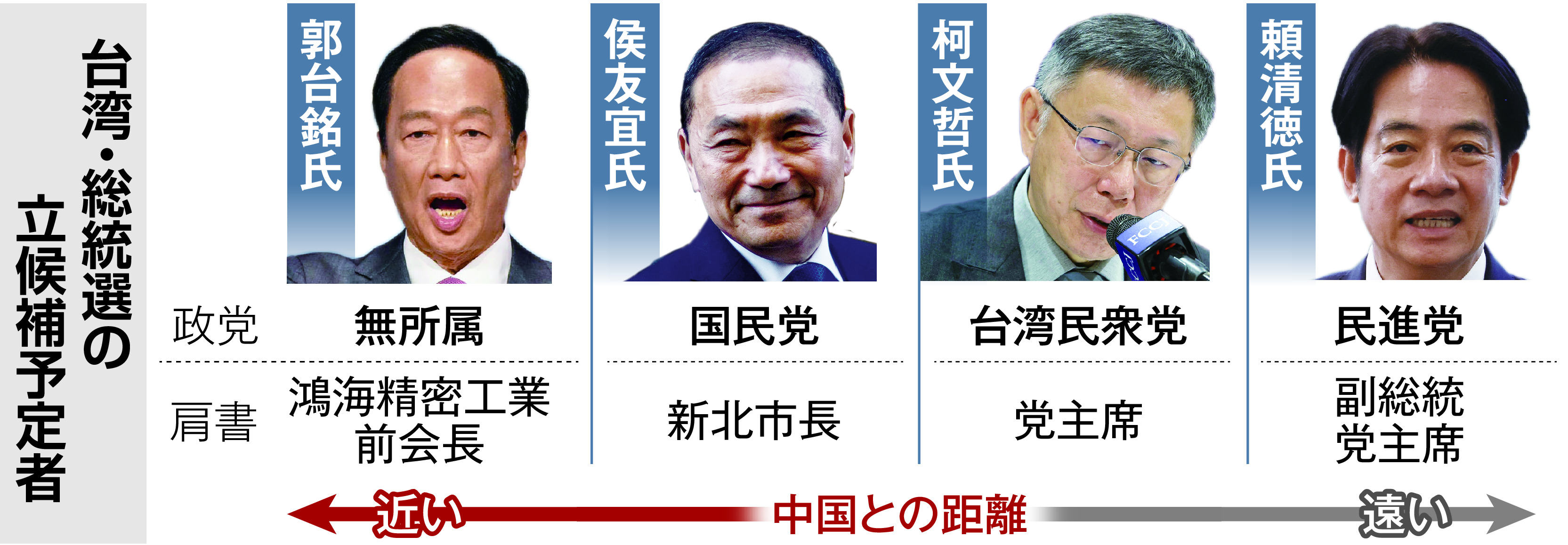 海外品・希少品】謝長廷人形フィギュア総統選挙政治政治家台湾