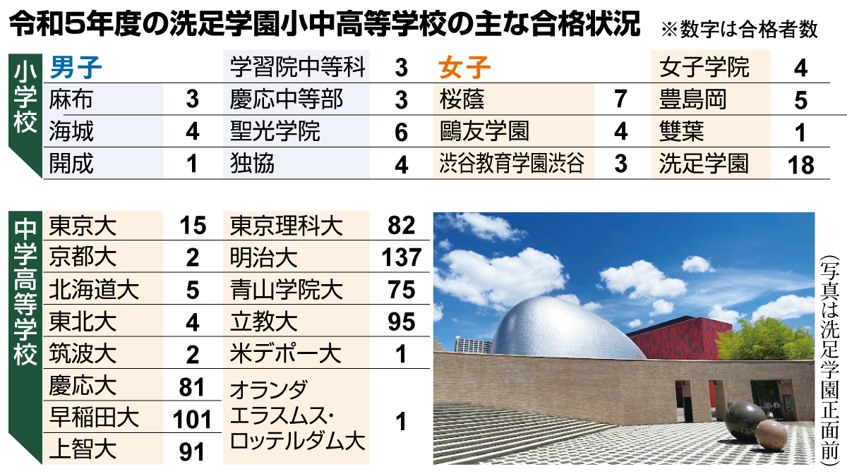 板書」ではなく「プレゼン」 神奈川県内有数の進学校を生んだ変革 教育