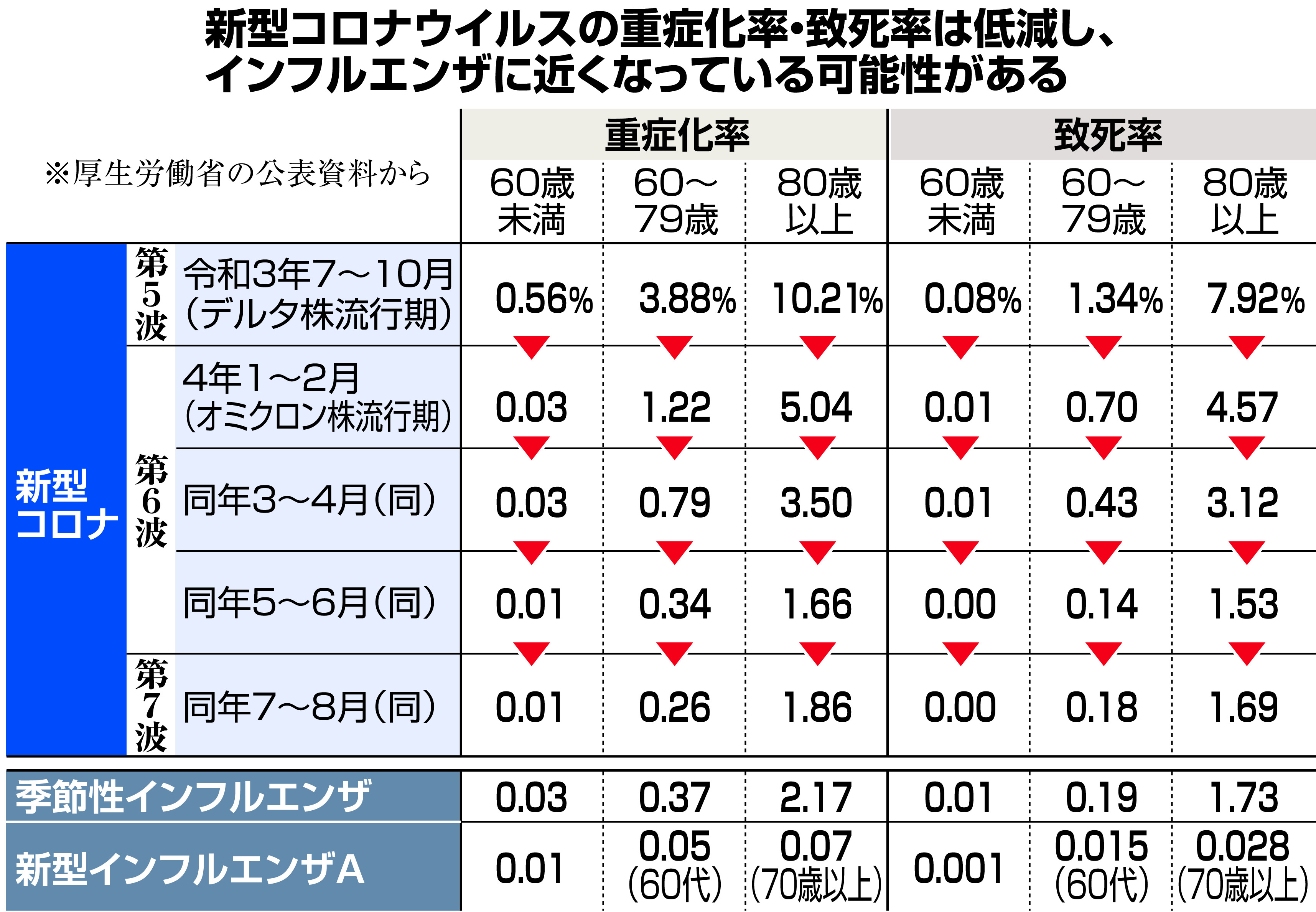 コロナ収束見えず最大の「第8波」 国内初確認3年 - 産経ニュース