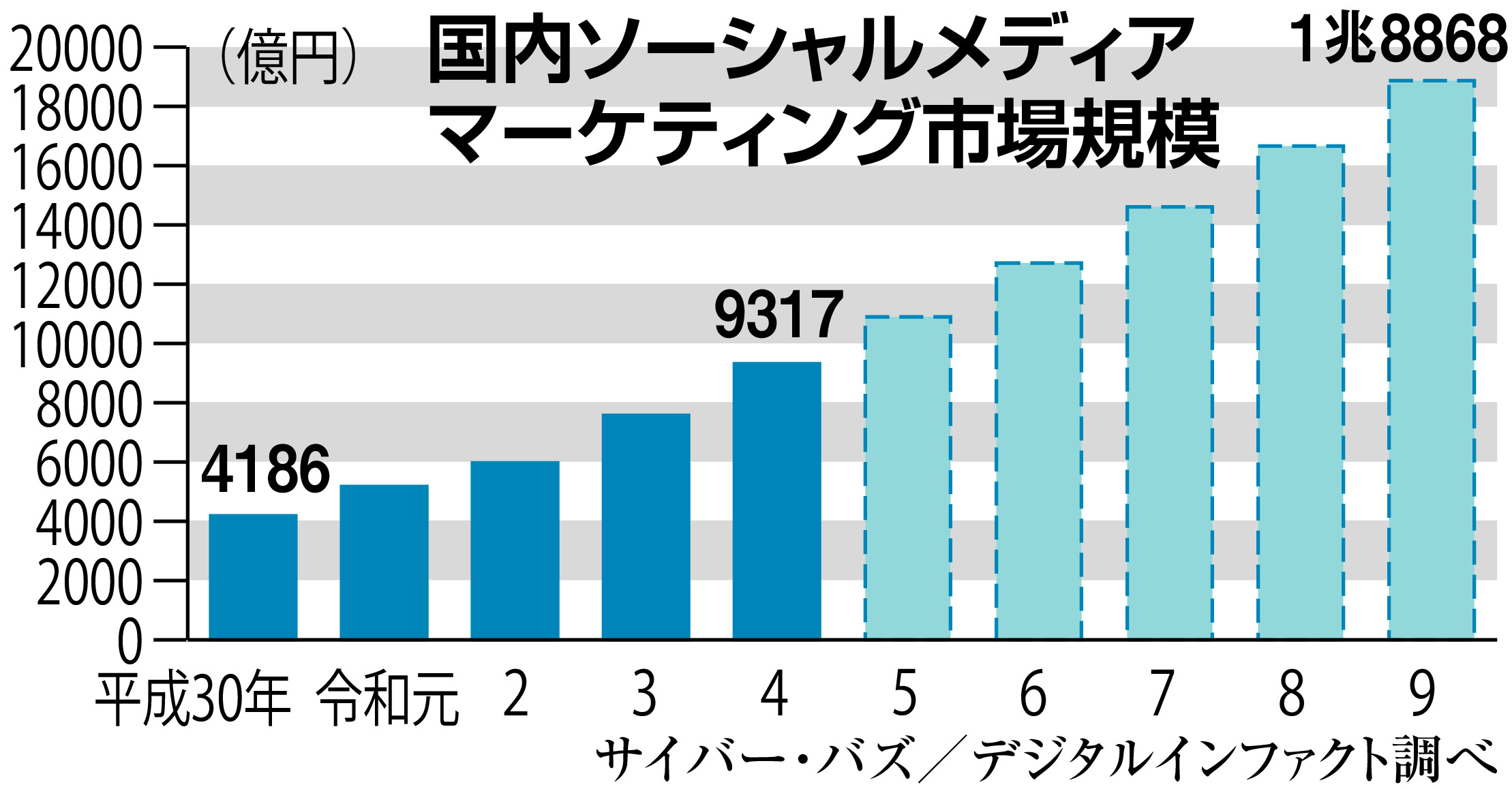 ステマは「不当な表示」で法規制 背景にＳＮＳの広告需要増 - 産経ニュース