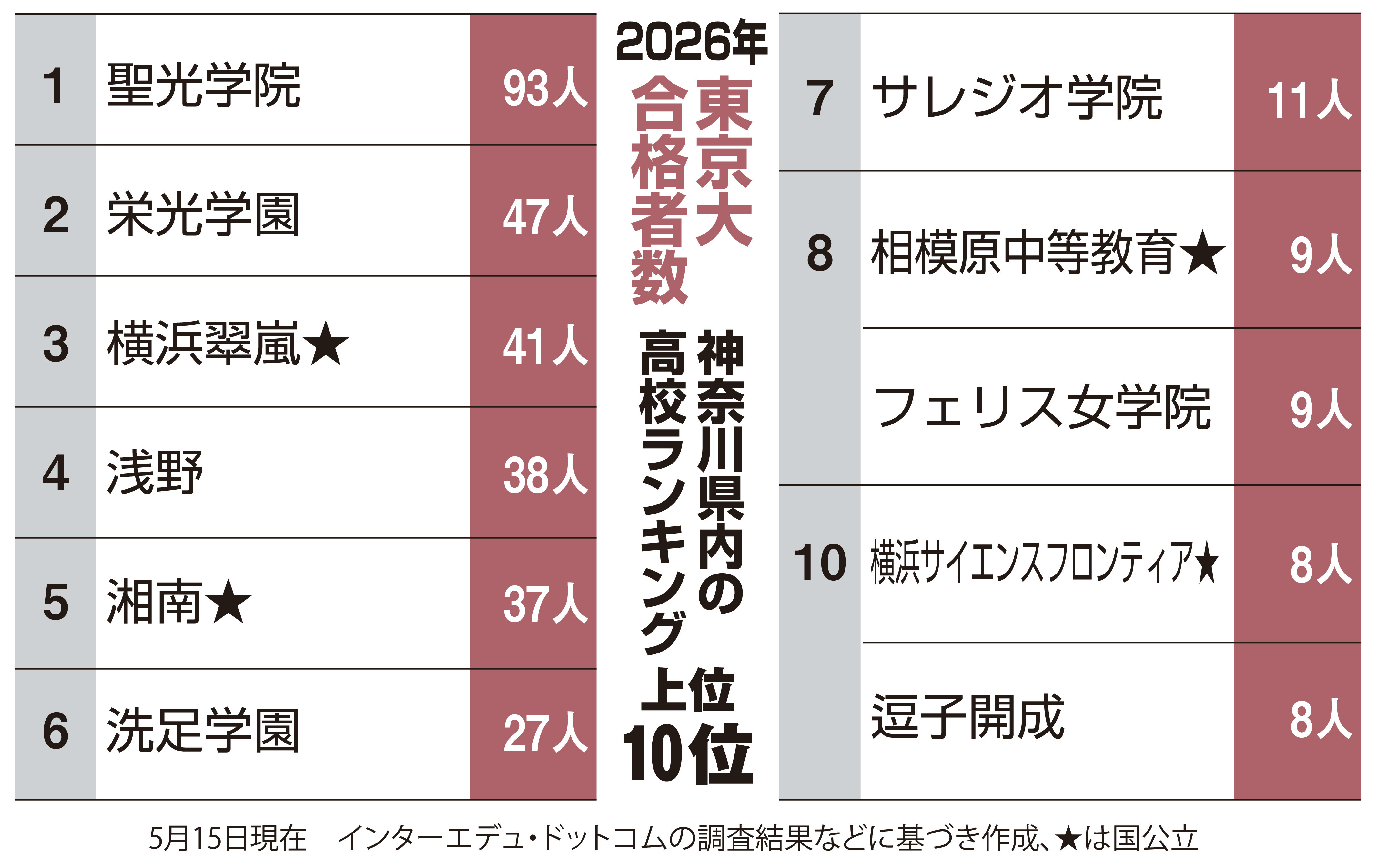 東京大学 前期 問題と解答例、分析 2026年度入試情報 - 産経ニュース