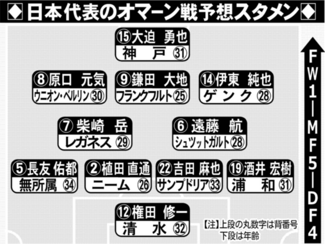 日本代表ｖｓオマーン戦予想スタメン サンスポ