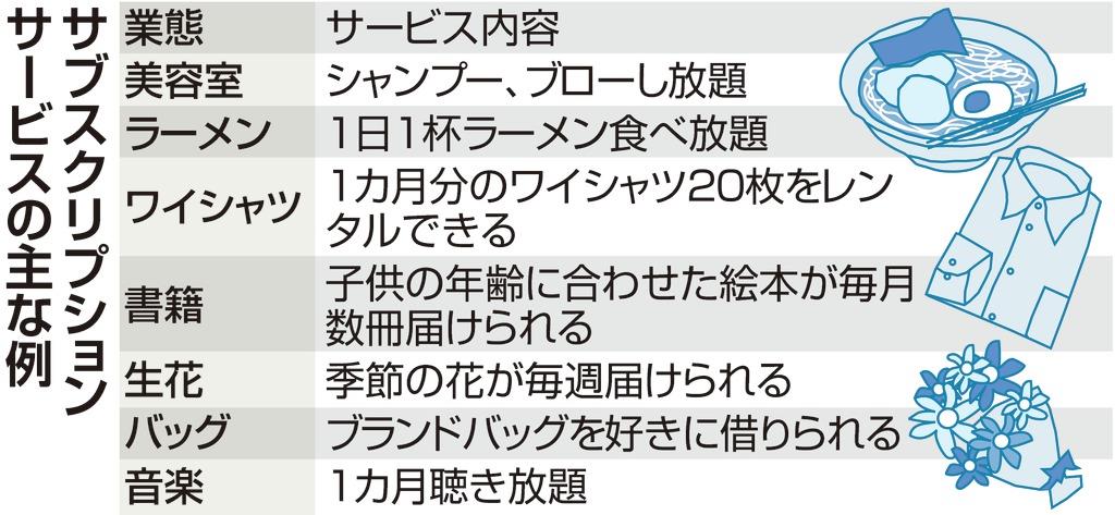音楽 動画から美容室 ラーメンでも 広がる 定額サービス 1 2ページ 産経ニュース