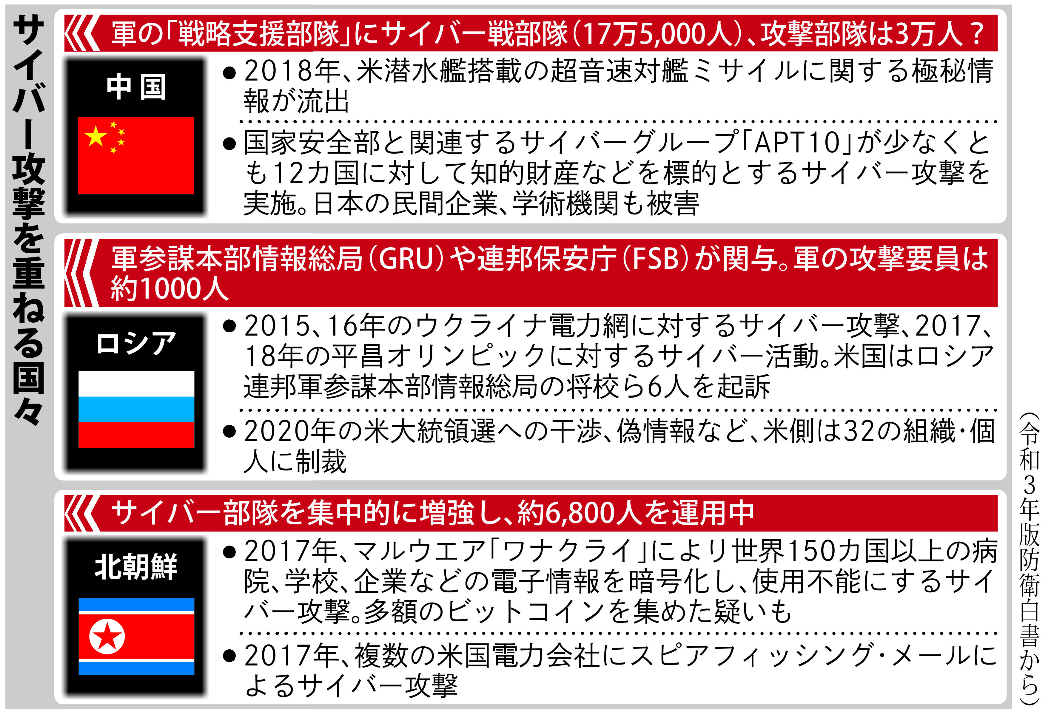 耳目の門】（３８）次期サイバー戦略 腹を固めた「中露朝」の名指し 特別記者・石井聡 - 産経ニュース