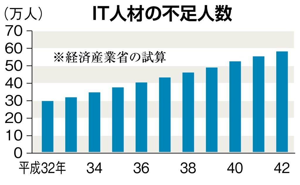 熱帯びるプログラミング教育 32年度から小学校で必修化(1/3ページ