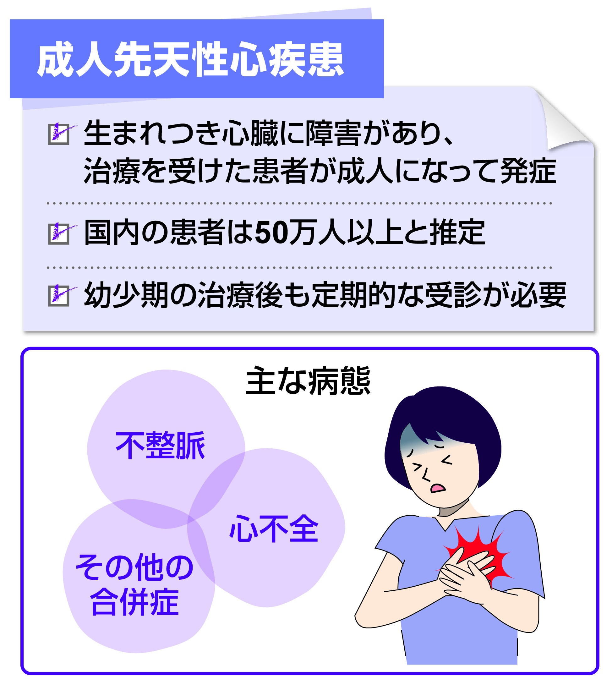 びっくりサイエンス】医療の進歩がもたらす新たな課題 成人の先天性心 