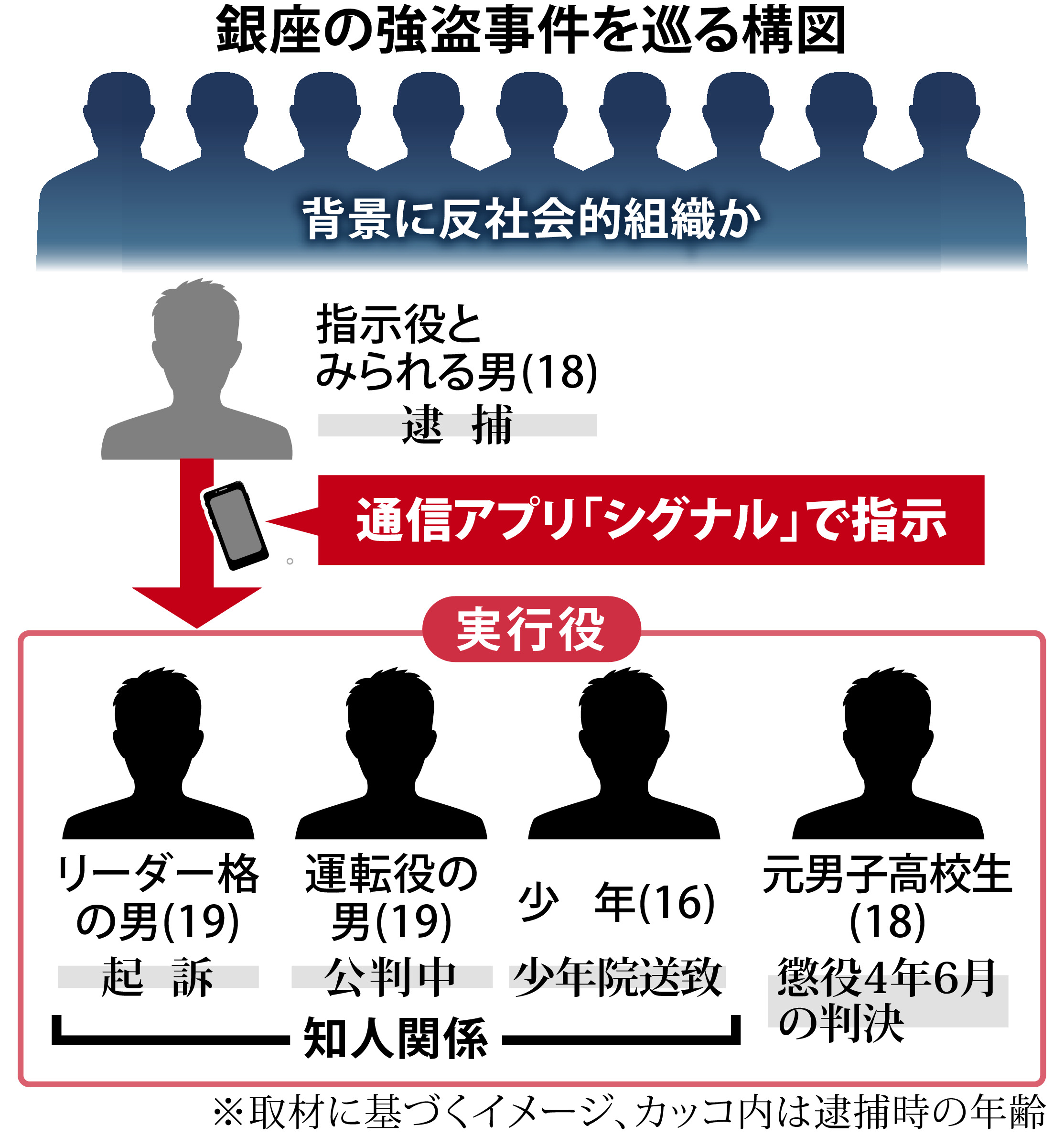 活動歴および当時の関連ビジュアル記録
