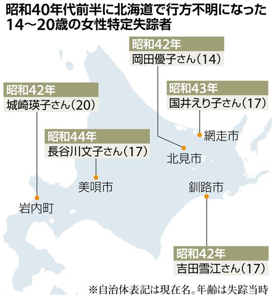 北朝鮮拉致 昭和４０年代の北海道に何が １４ ２０歳の女性５人が次々に失踪 家出などの動機なく 1 4ページ 産経ニュース