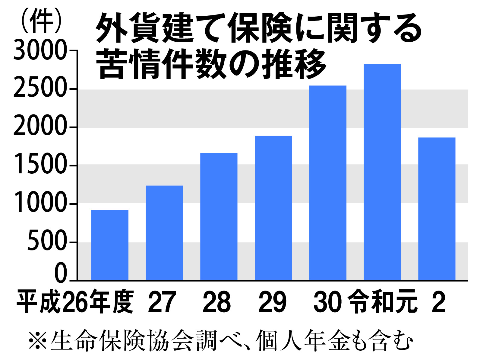 金融庁、外貨建て保険の顧客保護で〝見える化〟加速 - 産経ニュース