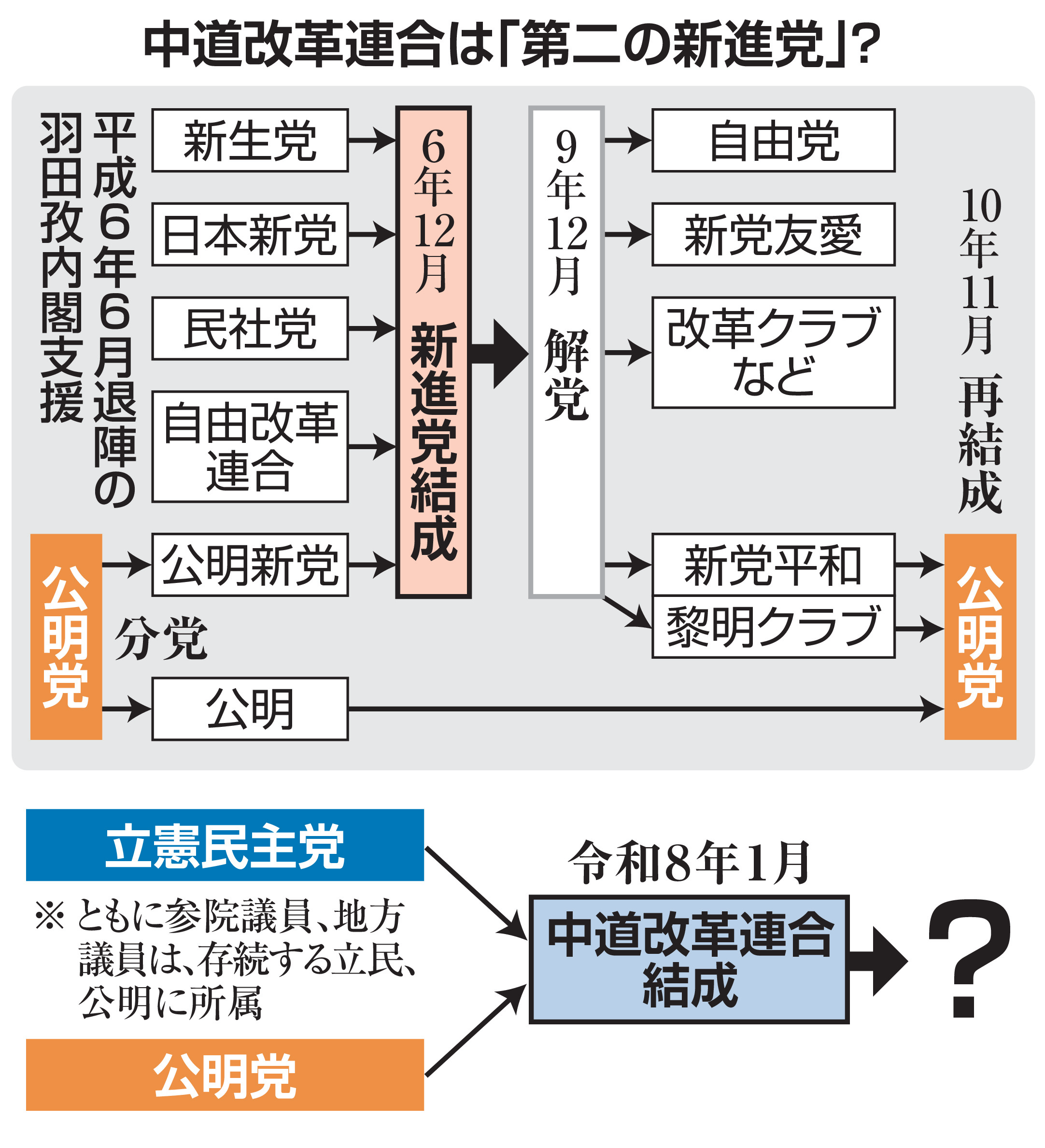 公の場での発言・インタビュー報道記録