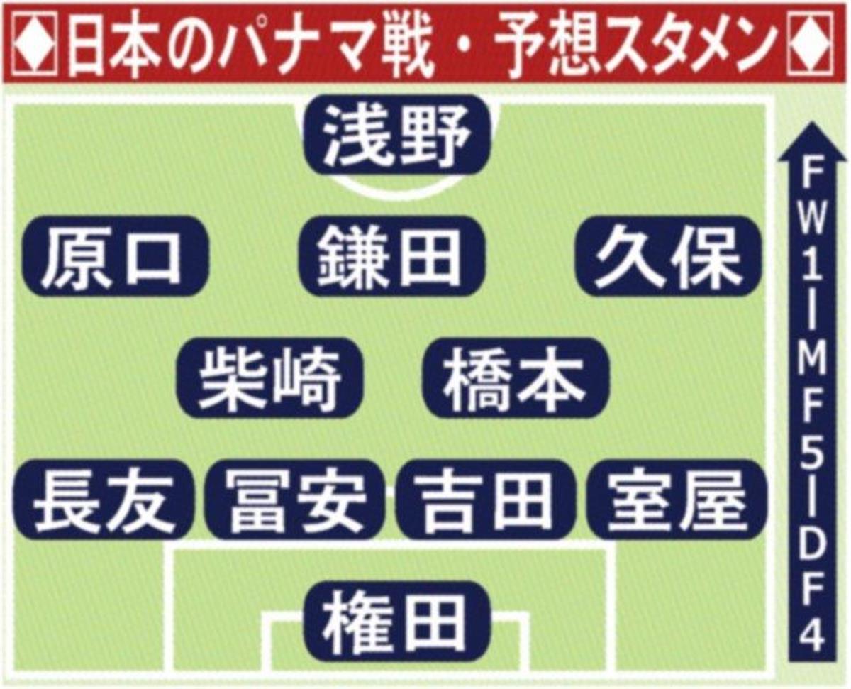 サッカー日本代表 パナマ戦予想スタメン 国際親善試合 サンスポ