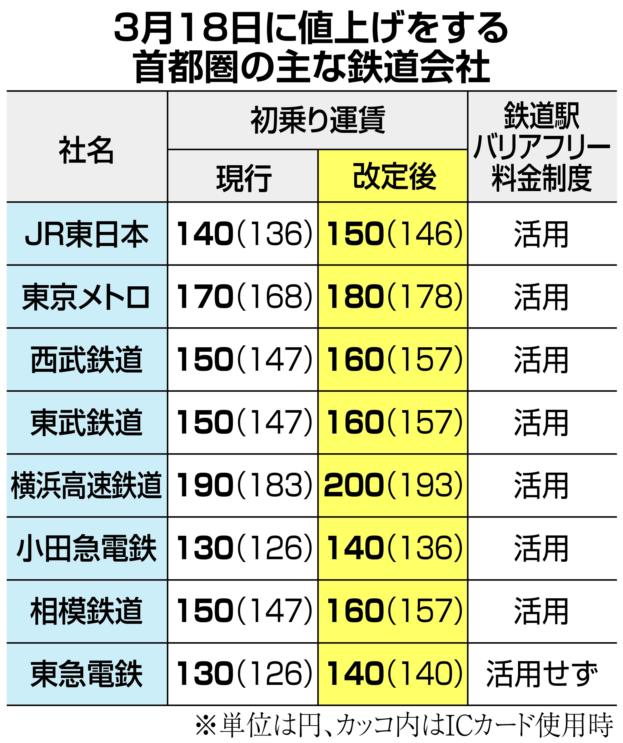 当時のメディア報道・掲載写真