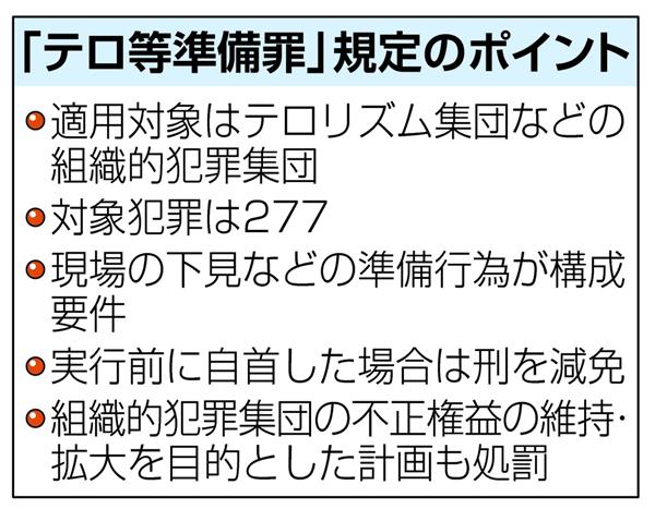 テロ等準備罪 テロ等準備罪 を閣議決定 国会提出 政府 今国会成立目指す 1 2ページ 産経ニュース