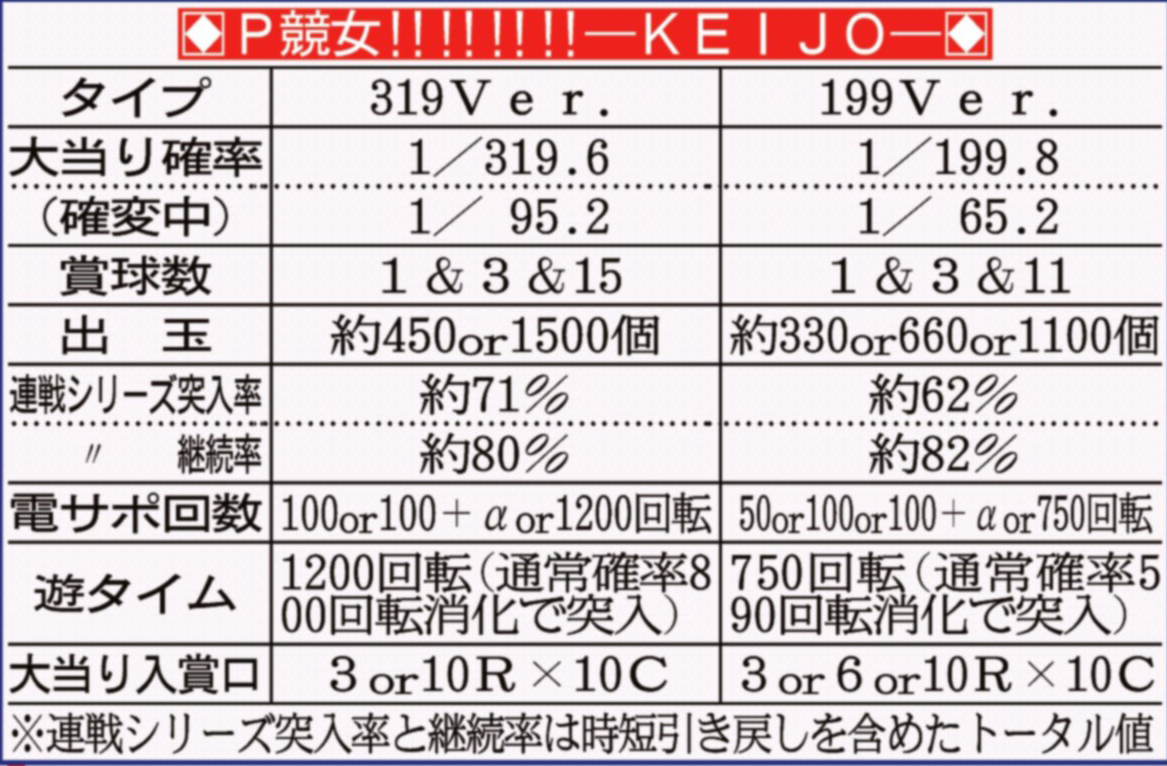 新台 ｐ競女 ｋｅｉｊｏ 豊丸 サンスポ