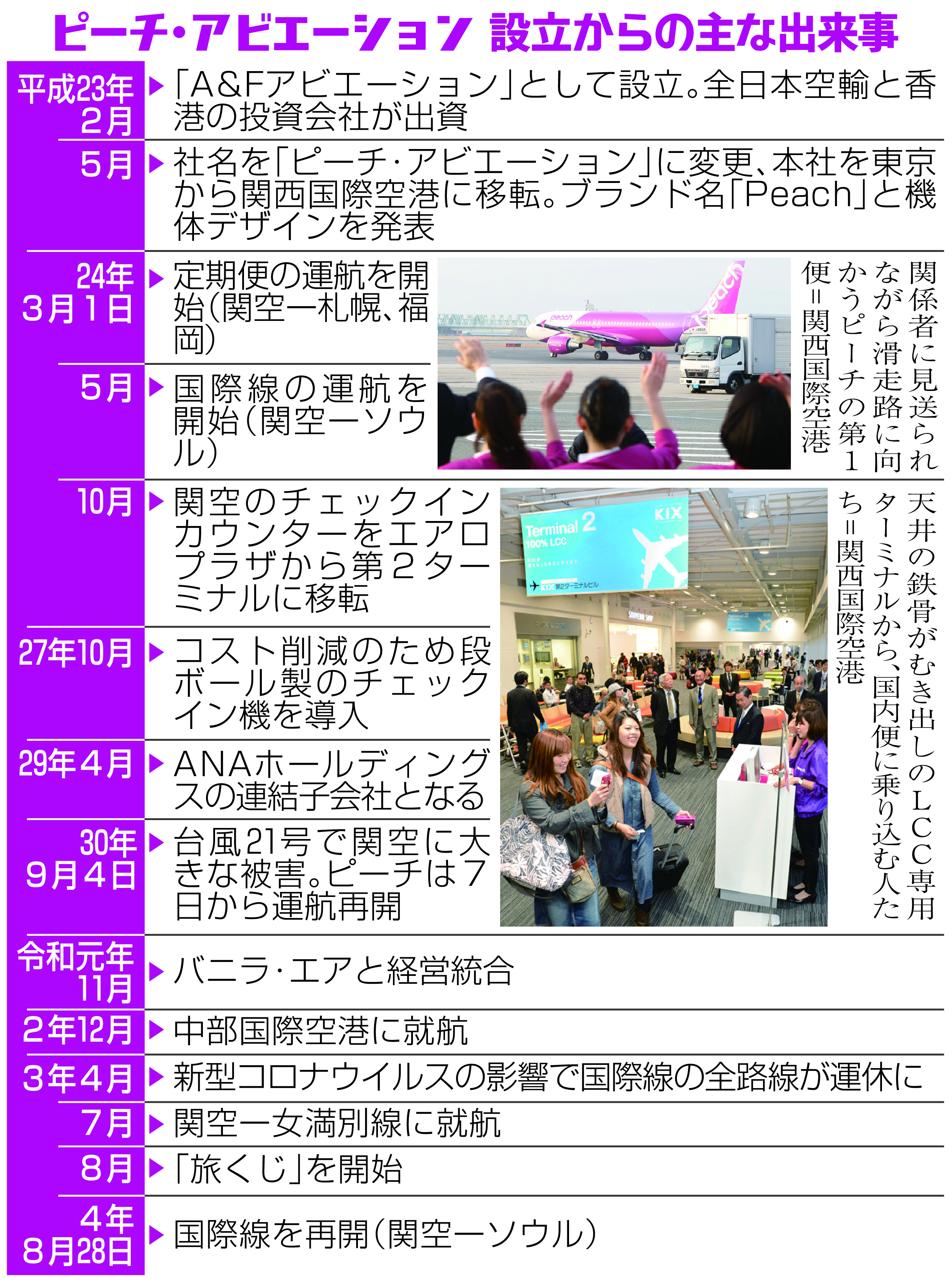 ピーチ10年】（上）低運賃と安全両立 模索続けた国内初LCCの姿