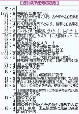 春風亭昇太 番組を明るくやるのが歌丸師匠への一番のお礼になる サンスポ