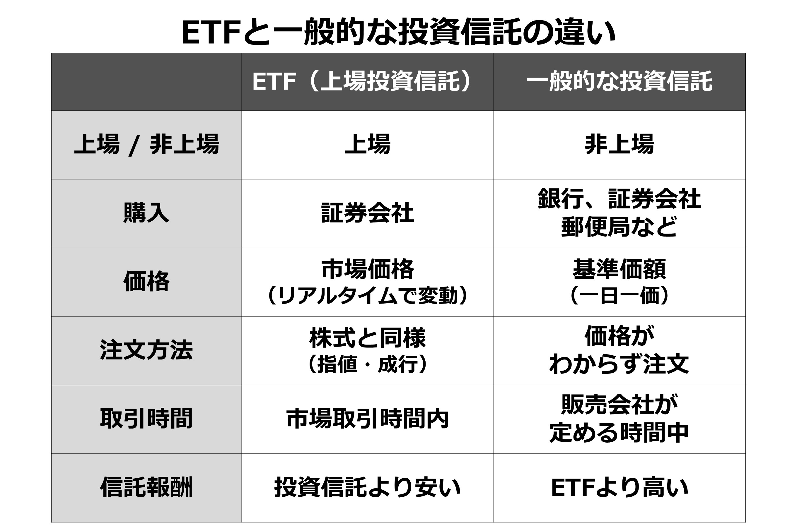 証券会社は勧めないのに、日銀が大量保有するETFとは？ 「金融に強いFP」が購入を提案するワケ（1/3ページ） - イザ！