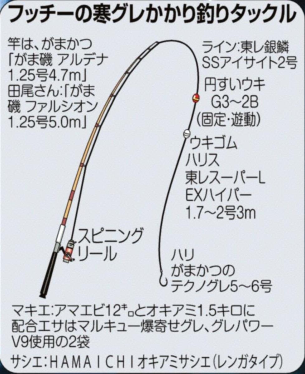 がまかつ ファルシオン 1.5−53 - ロッド