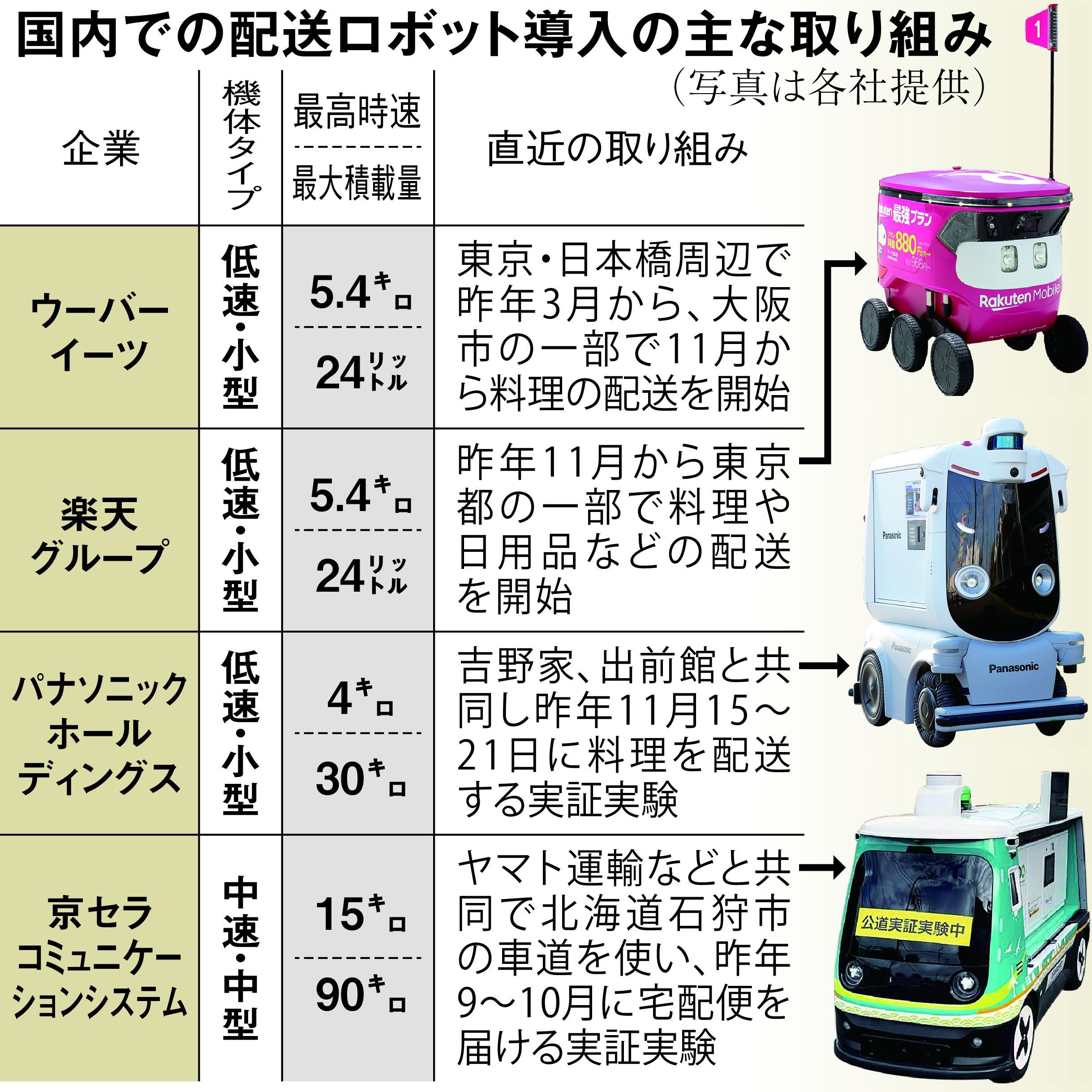 トロリーテーブル 難あり 現状渡しで 梱包・発送たのメル便か手渡しで