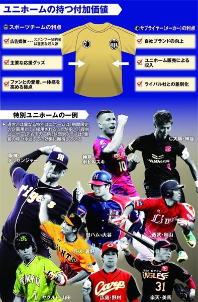 スポーツ ビジネス マネートーク プロ野球年俸交渉の裏側 消費税アップをめぐる 銭闘 1 2ページ 産経ニュース