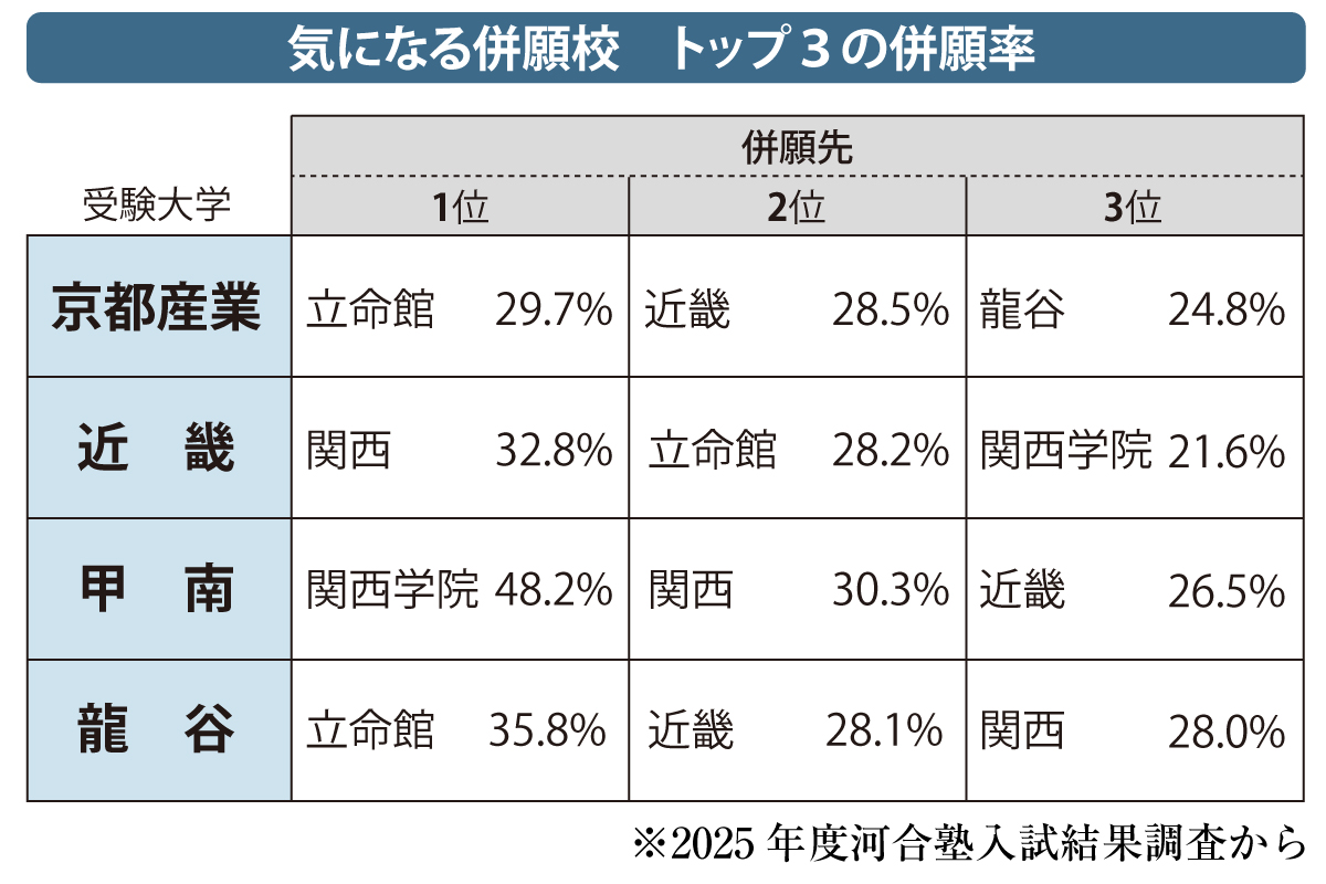 早慶関関同立産近甲南龍　教材　① PWCSOG4HCBNV3ABDOKAQPPZ6UY.jpg