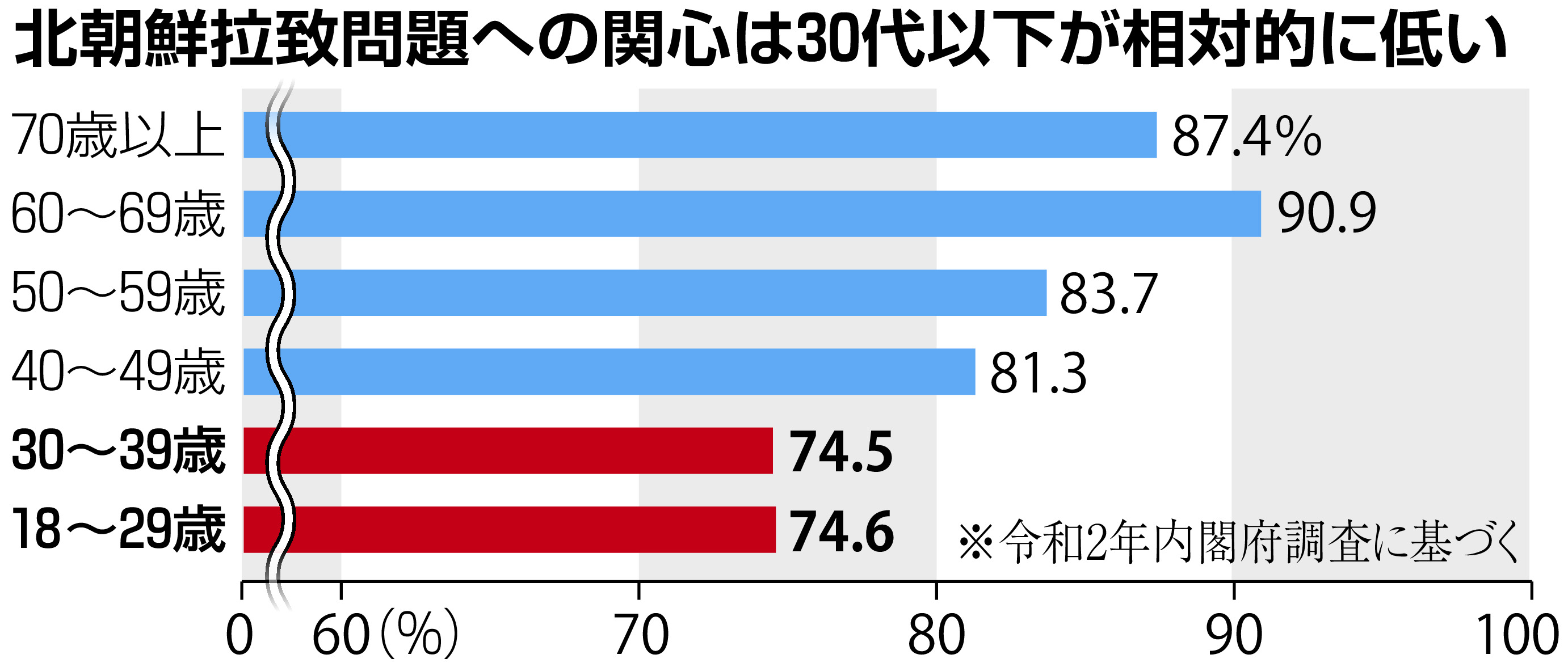 若者への拉致啓発推進 「めぐみ」上映、積極関与 - 産経ニュース