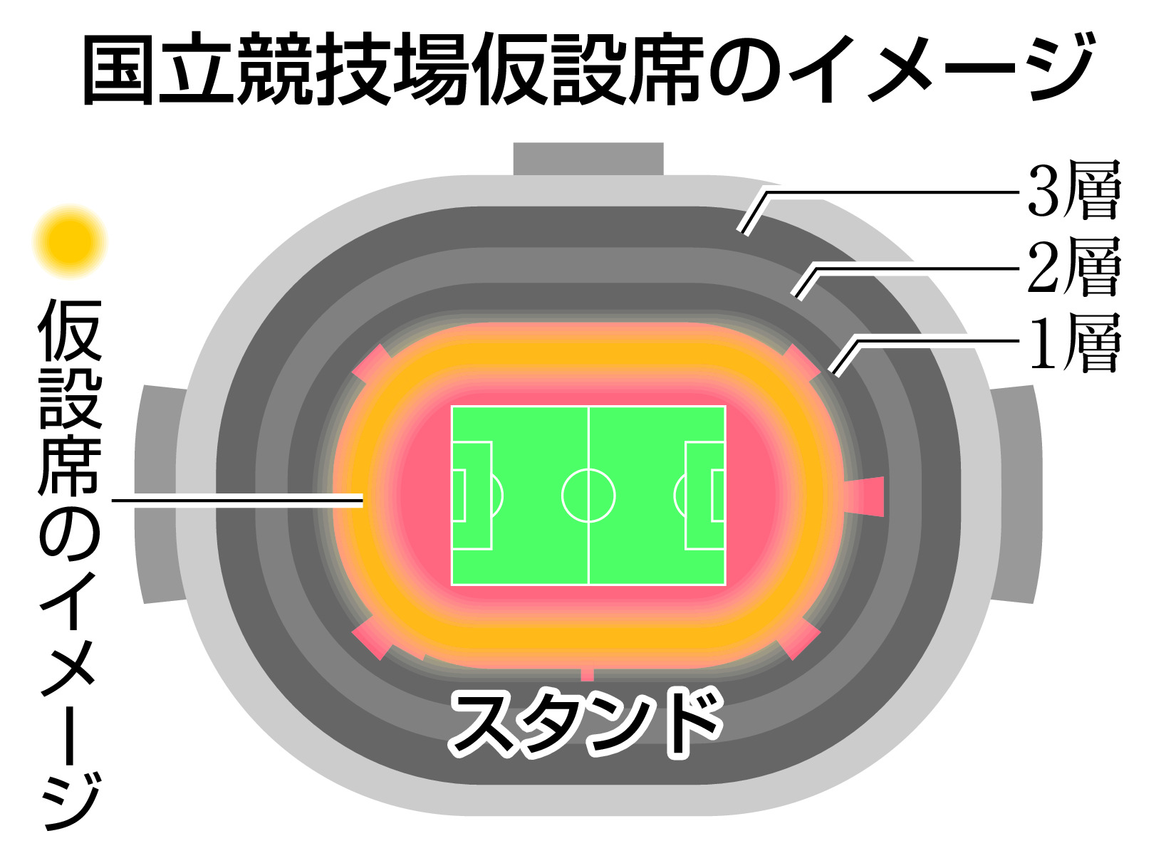 国立競技場は８万に増席可能、サッカーＷ杯再招致に道 来年の民営化でＮＴＴドコモが計画 - 産経ニュース