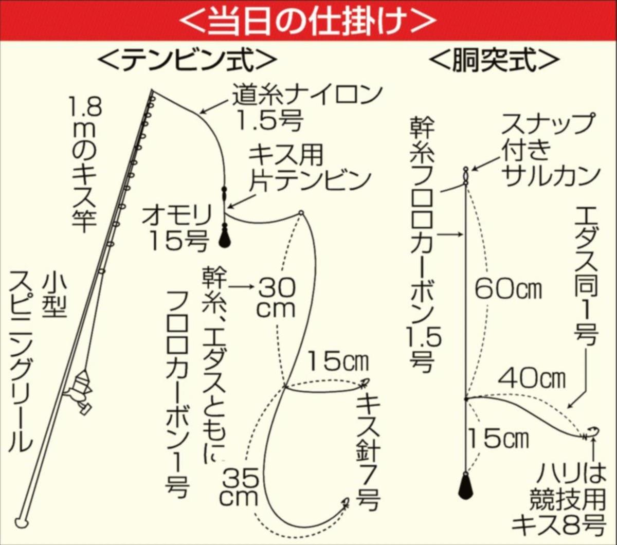 鈴原ありさのこんなのありさ 良型女王とファーストキス 東京湾 中の瀬 1 2ページ サンスポ