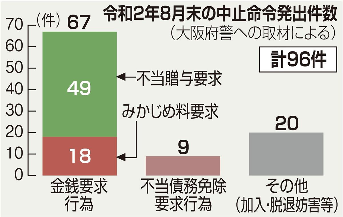 給付金回せや 山口組も神戸山口組も群がるコロナ支援金 1 2ページ 産経ニュース