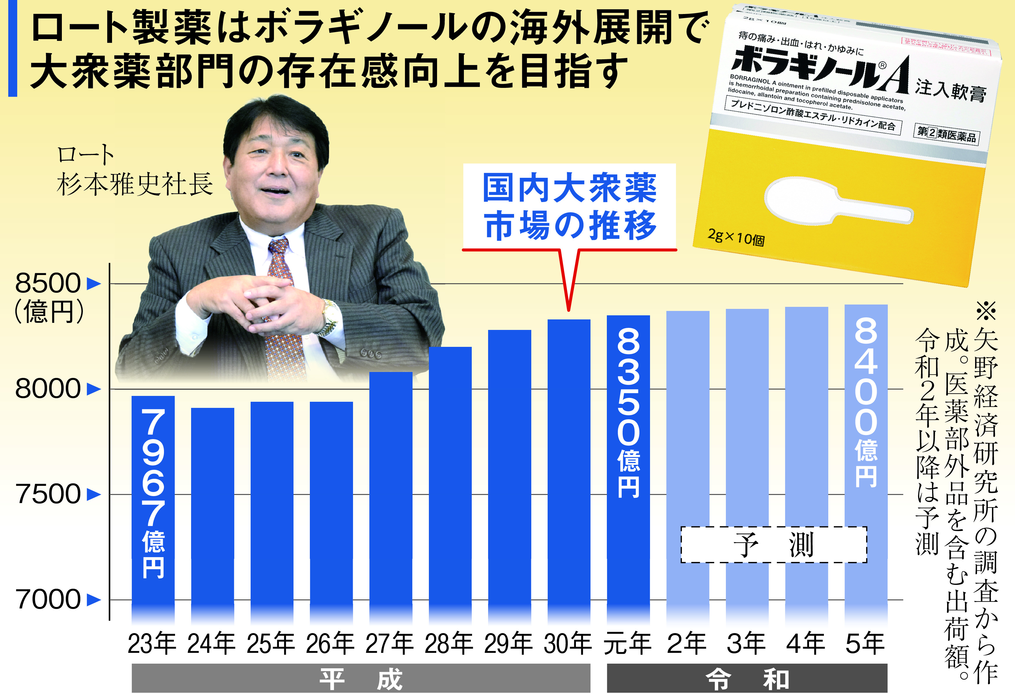 ロート製薬、海外への挑戦 「ボラギノール」買収の事情 - 産経ニュース