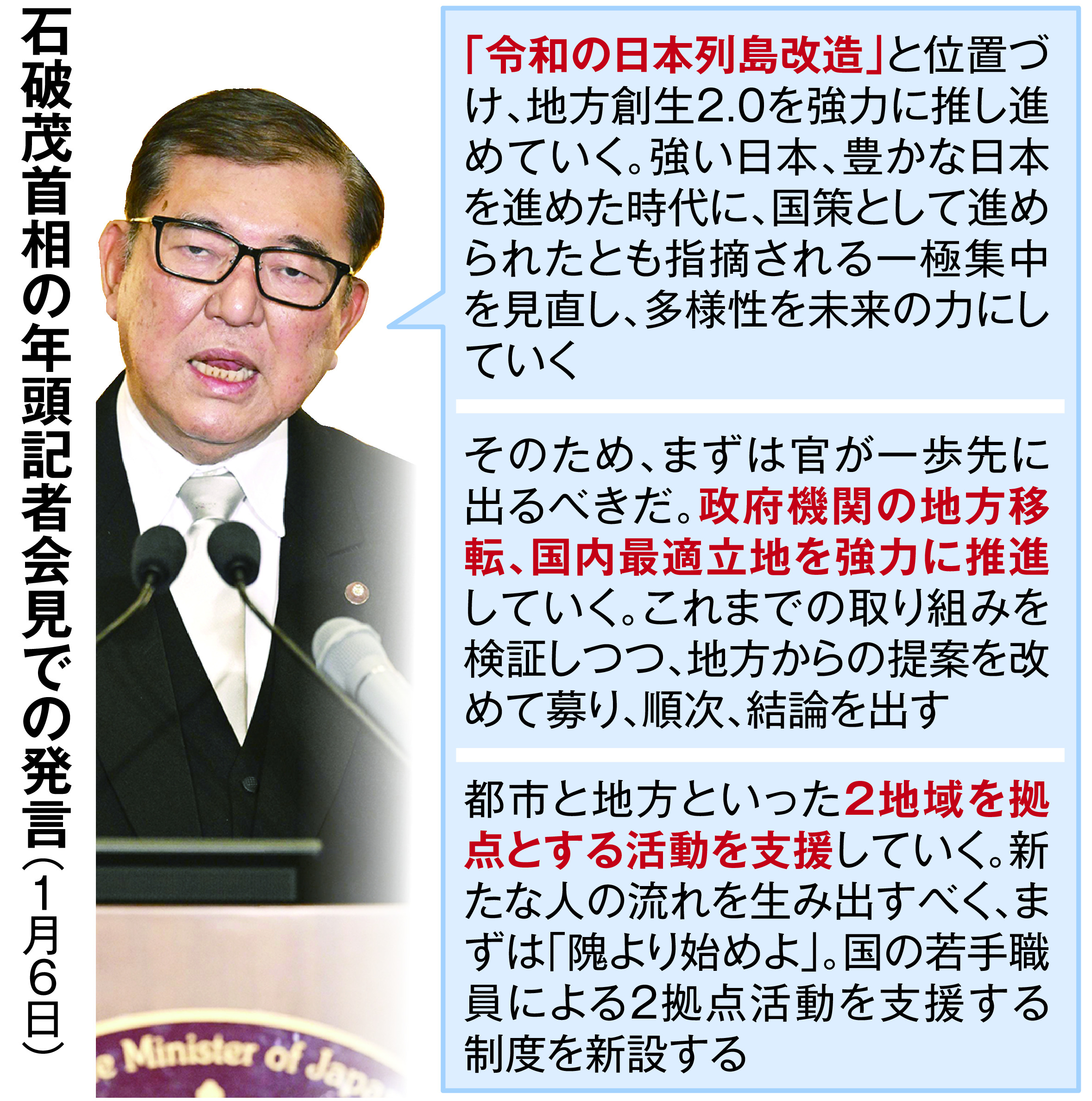 石破首相の「令和の列島改造」成果は未知数 政府機関地方移転
