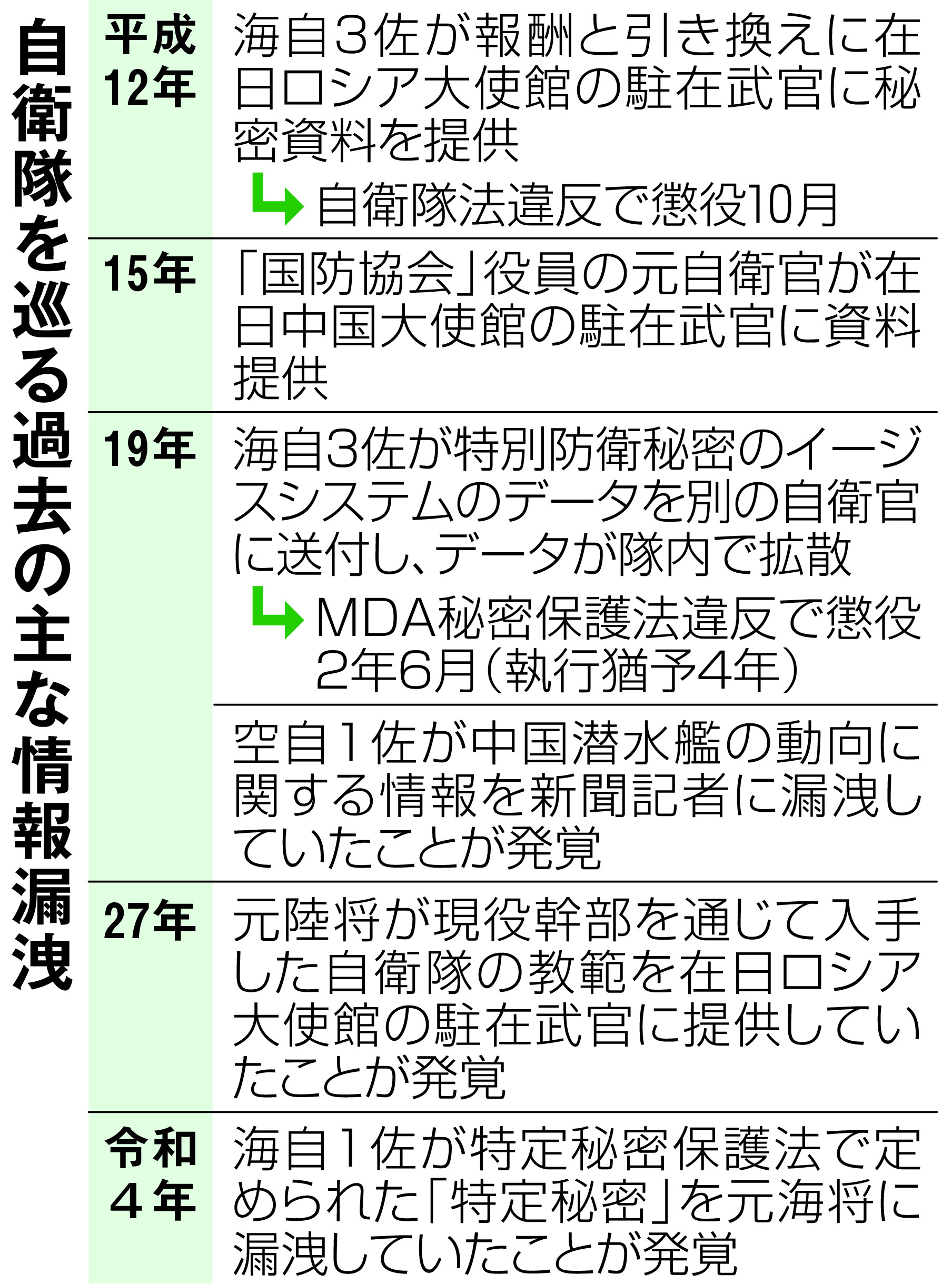 空自情報流出、国防の脅威招く「承認欲求」 SNSのディスコード、米軍でも昨年機密漏洩 - 産経ニュース