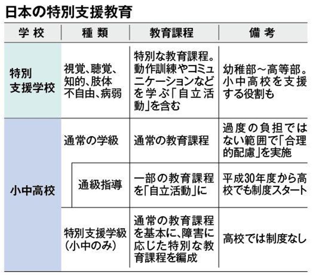 脳性まひの１６歳 定時制高校へ 下 壁 は一緒に越えるもの 1 4ページ 産経ニュース