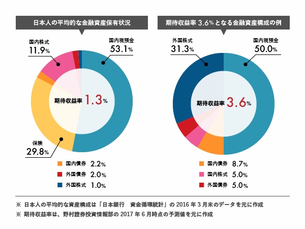 人生１００年パートナー 野村グループが提言する これから の資産承継とは Sponsored 産経ニュース