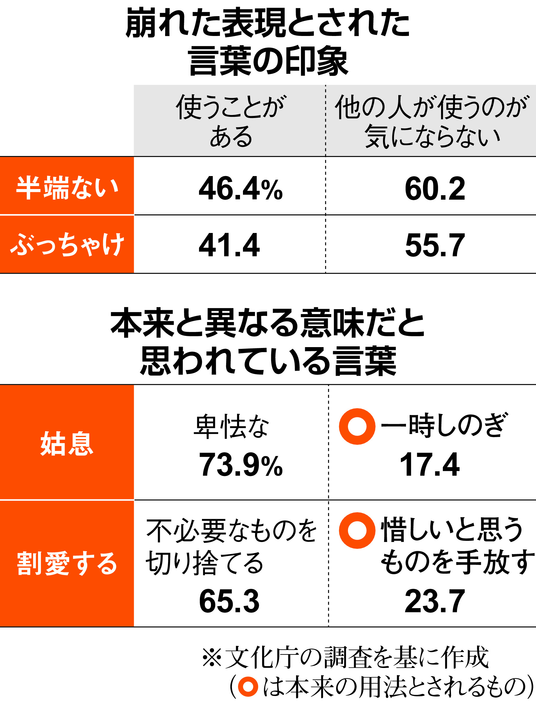 割愛 と は