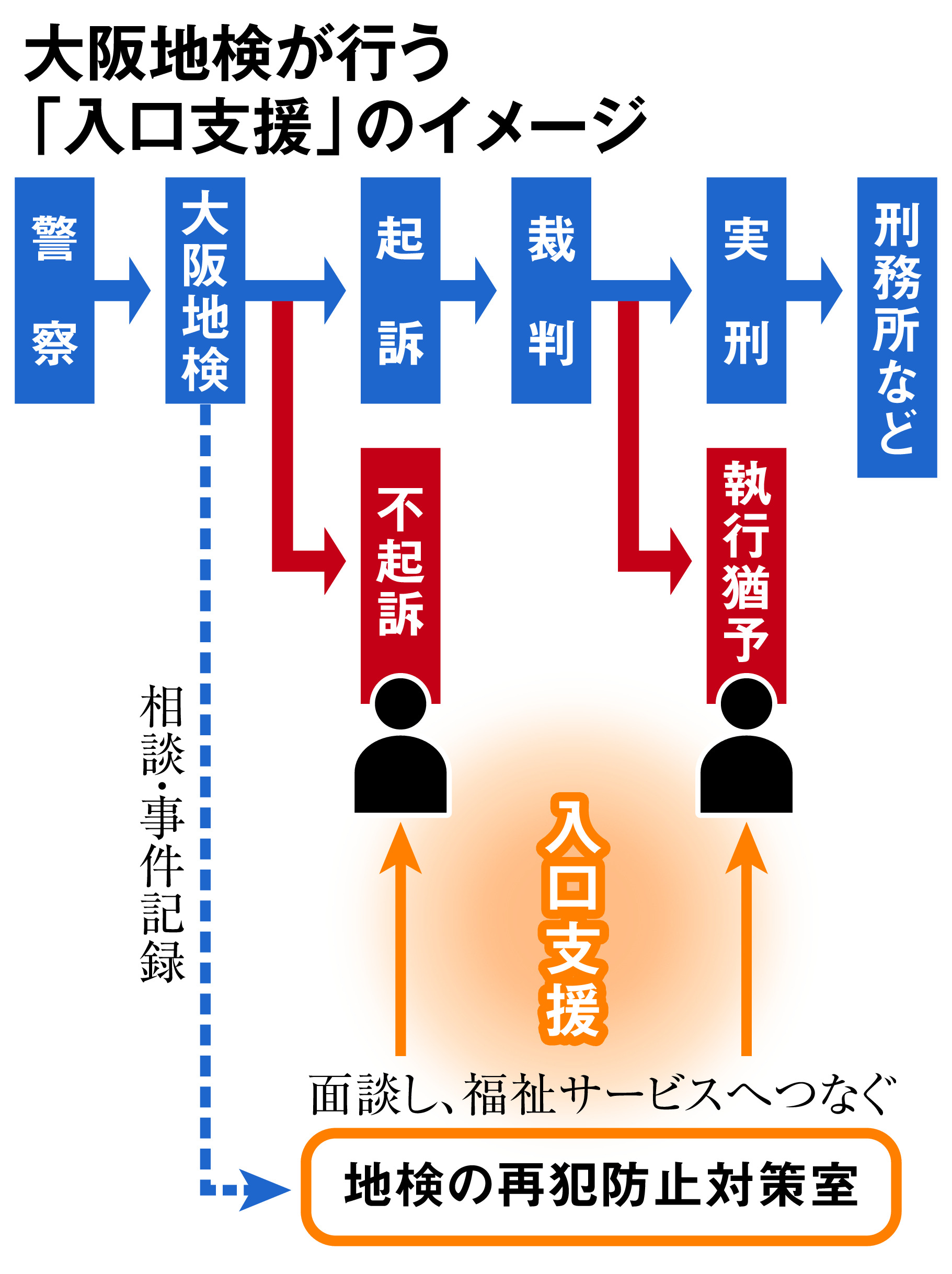 検察 手帳 トップ