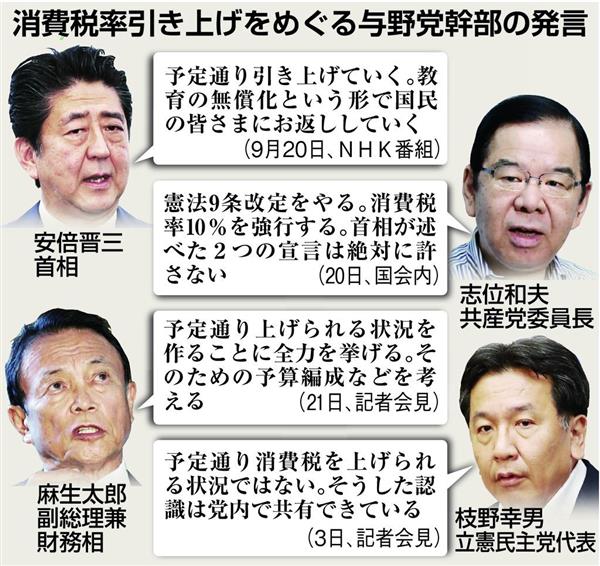 １０ への壁 消費増税まで１年 下 安倍晋三首相は増税実施に意欲 それでもくすぶる再々延期論 産経ニュース