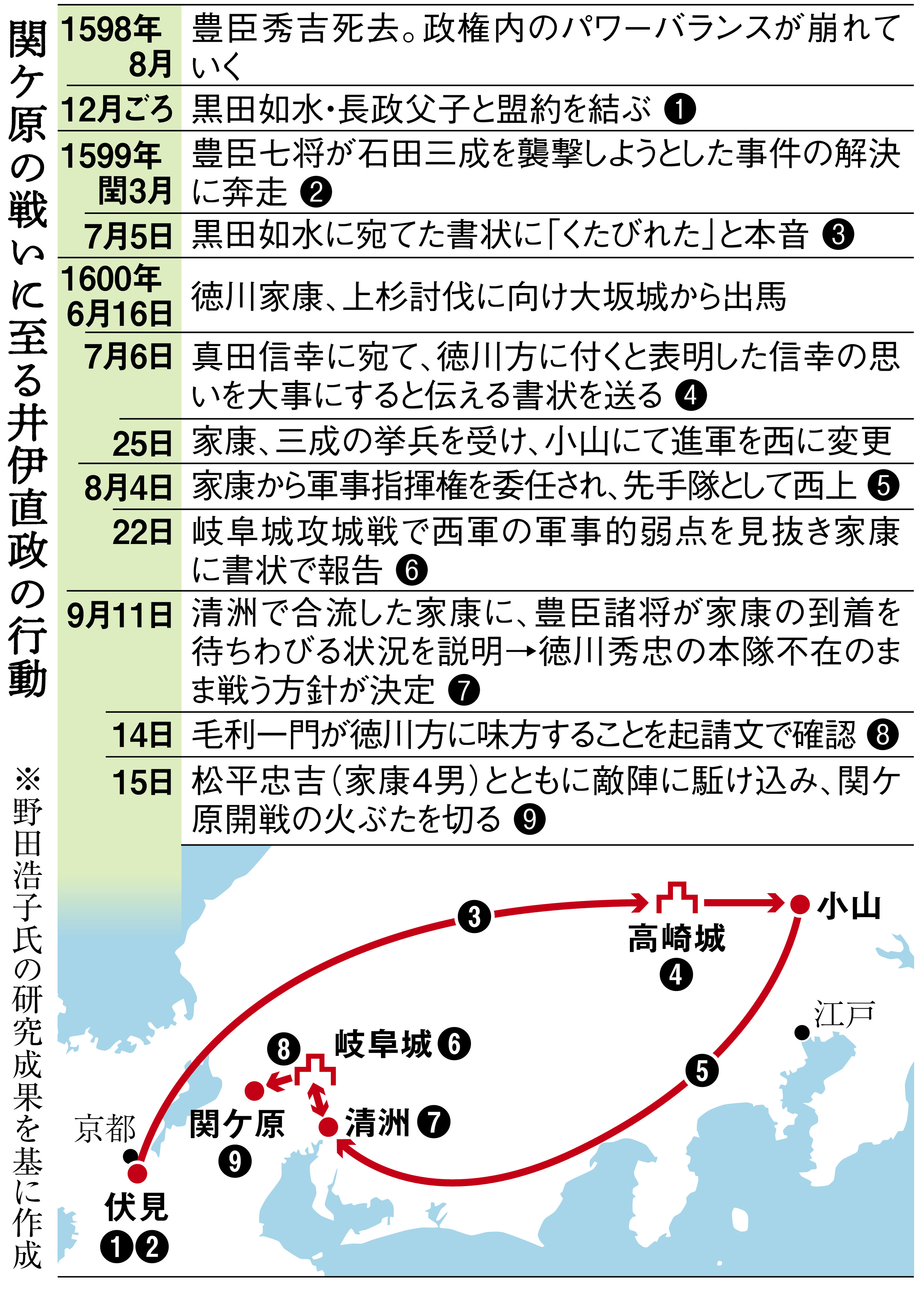 天下分け目・関ケ原の戦いで暗躍 最年少「徳川四天王」井伊直政の外交